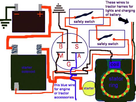 craftsman ignition switch riding mowers|craftsman mower ignition switch diagram.